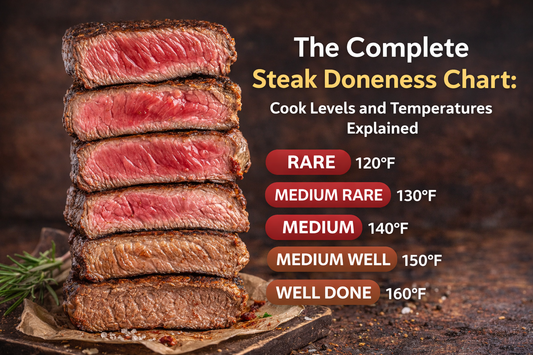Steak Doneness Levels & Temperature Chart: Rare to Well-Done Cooking Levels Explained